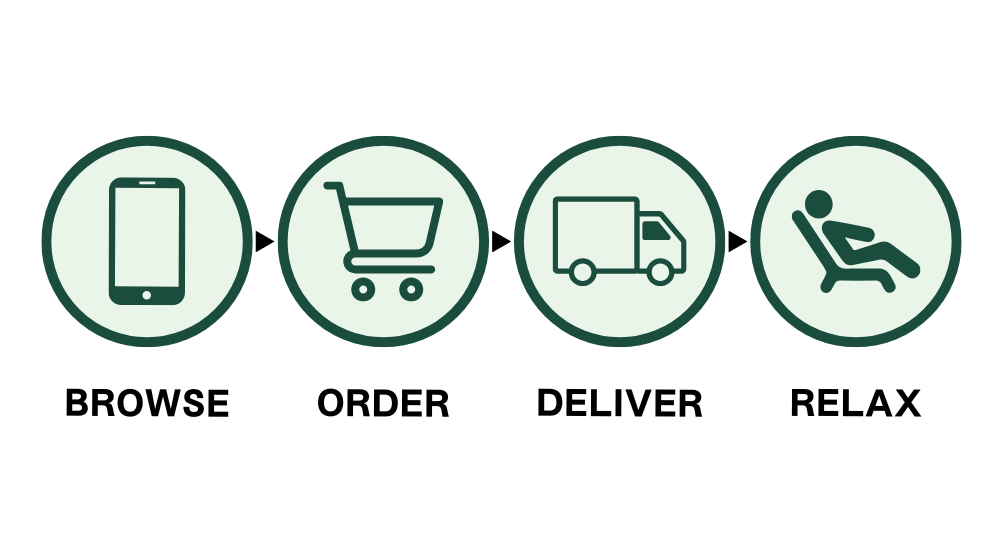 CBD Delivery 4 Step Process: Browse, Order, Deliver, Relax icons